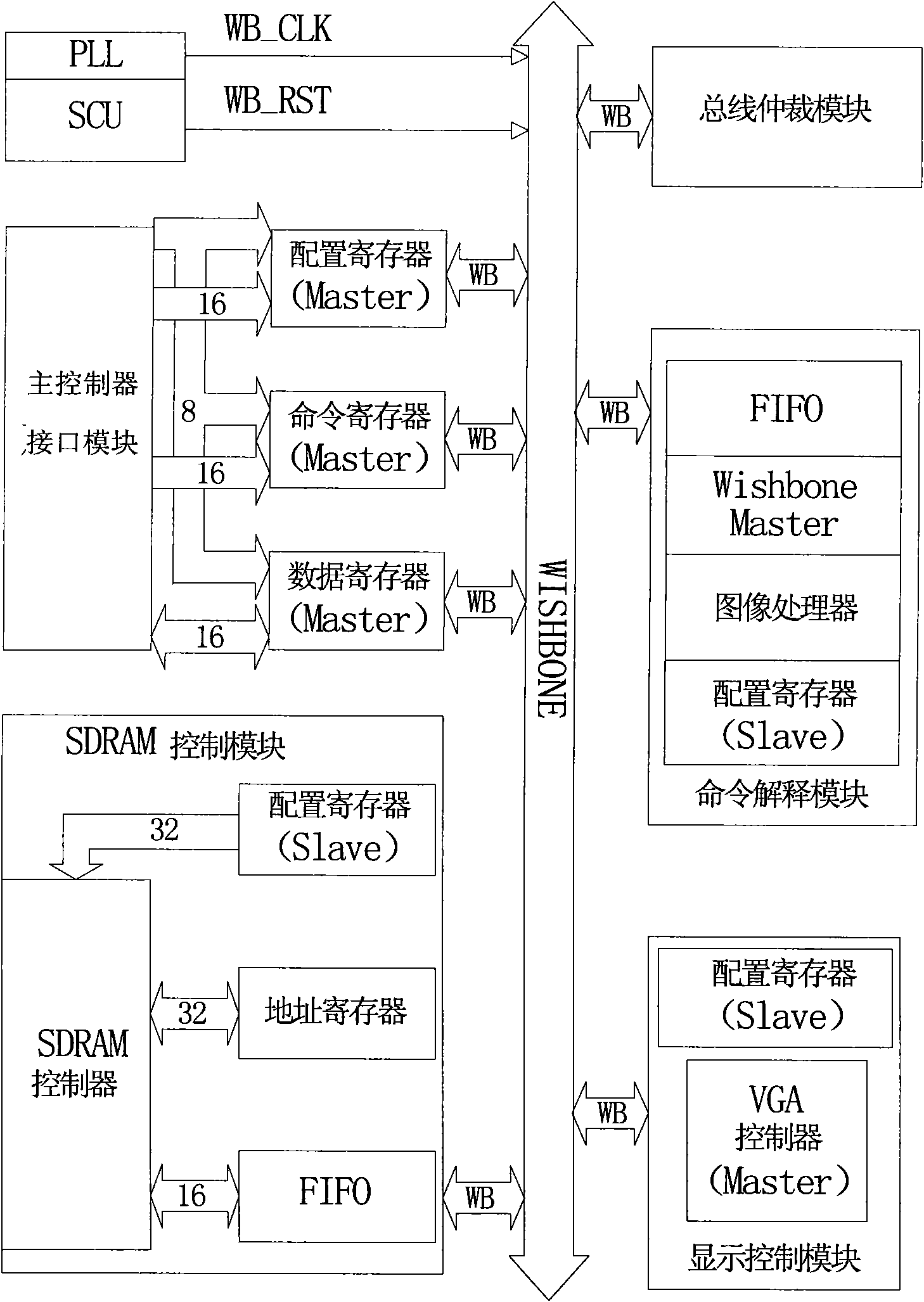 Image processing IP core based on Wishbone bus