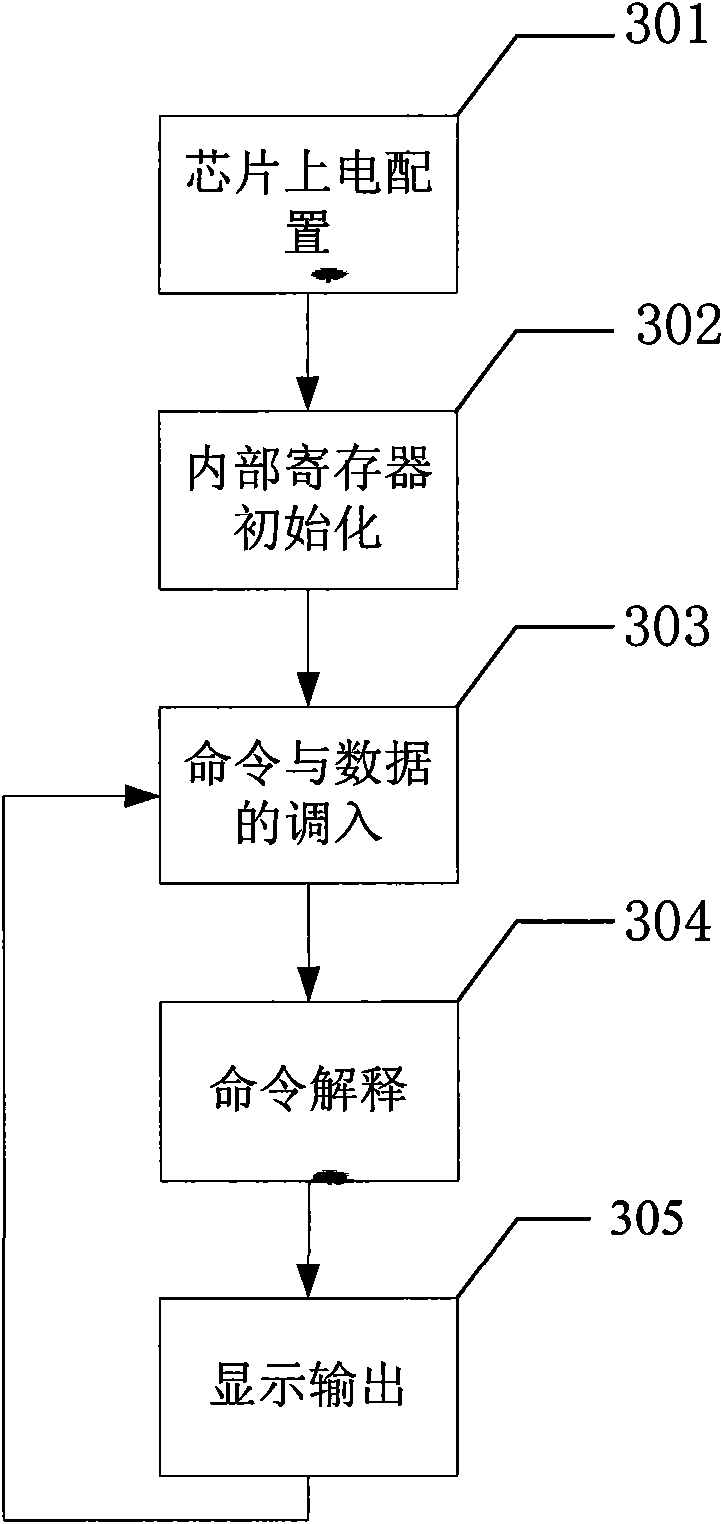 Image processing IP core based on Wishbone bus