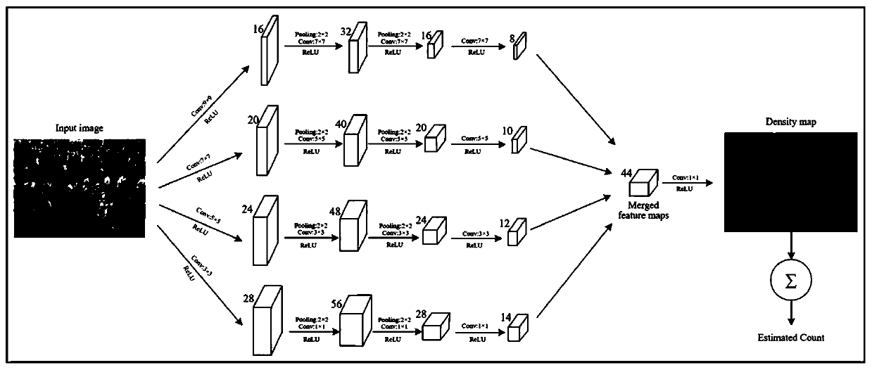 Real-time crowd stable state recognition method and device based on convolutional neural network