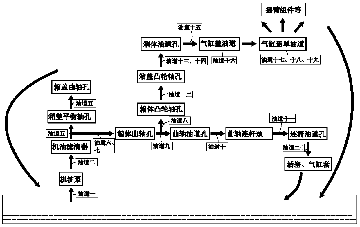 Forced lubrication oil way system for engine