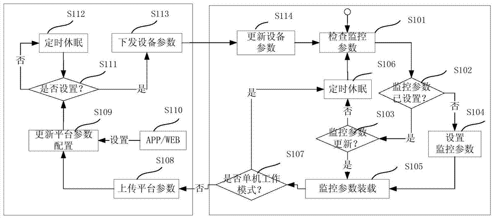 A business and equipment operation and maintenance monitoring system