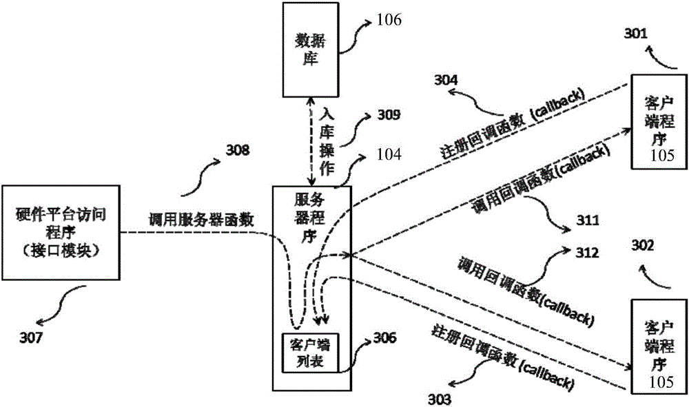 Hardware, server and client data interaction method