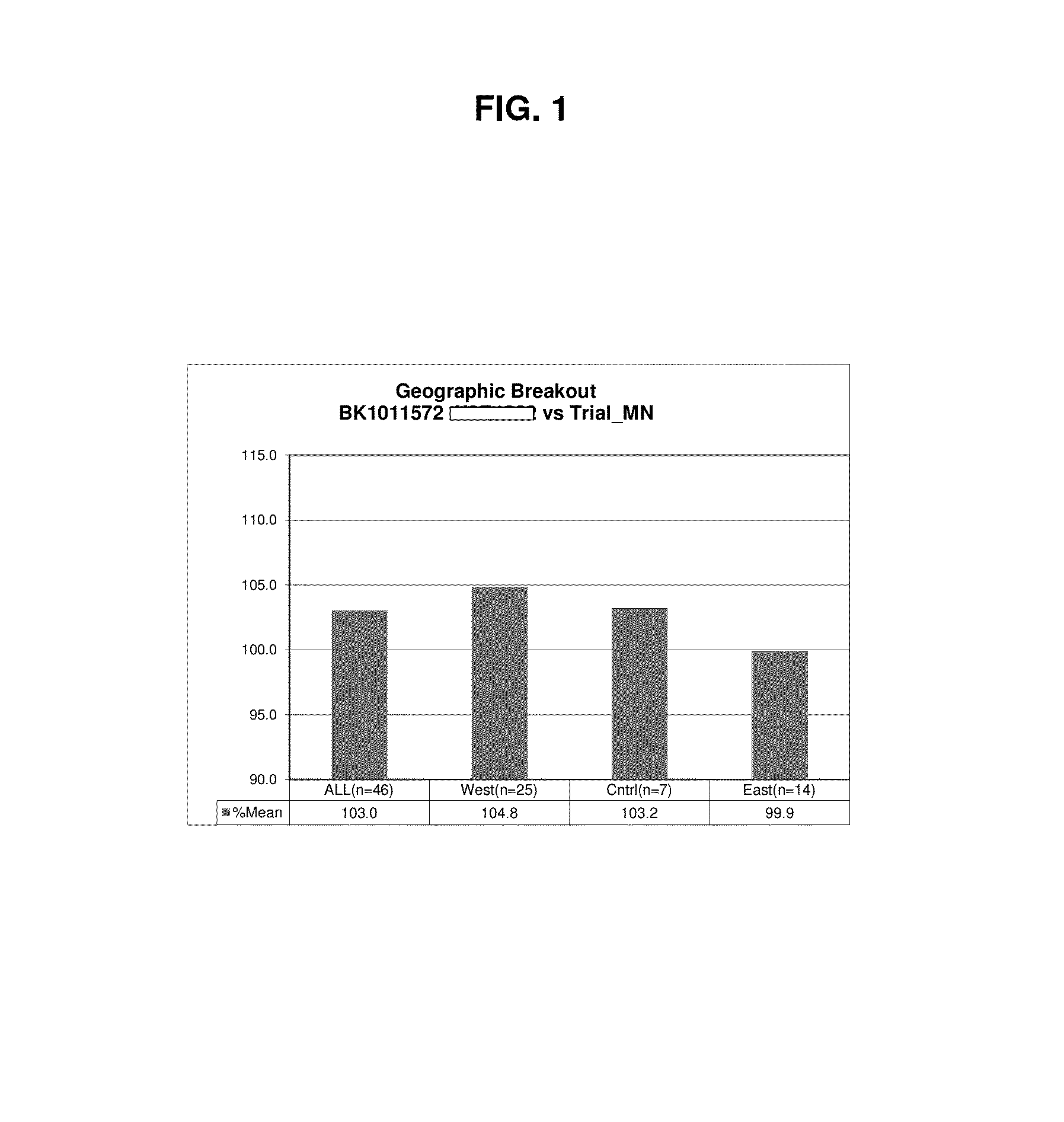 Soybean cultivar BK1011572