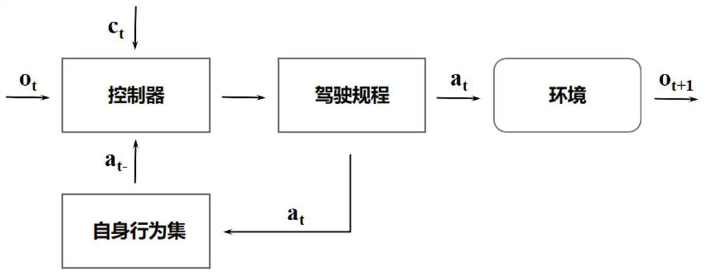 A deep reinforcement learning method for unmanned driving that integrates human-like driving behavior