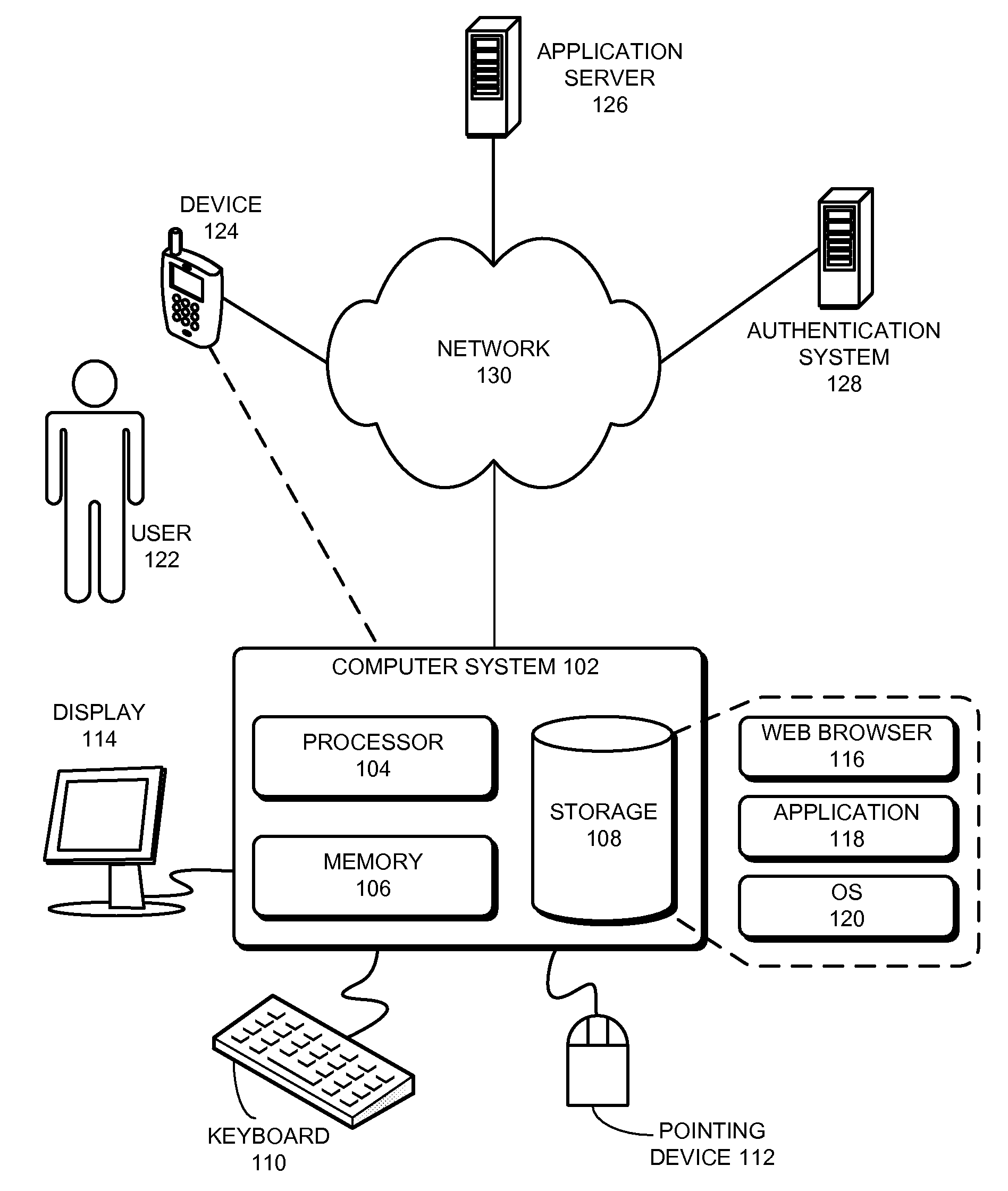 Method and apparatus for securely invoking a rest api
