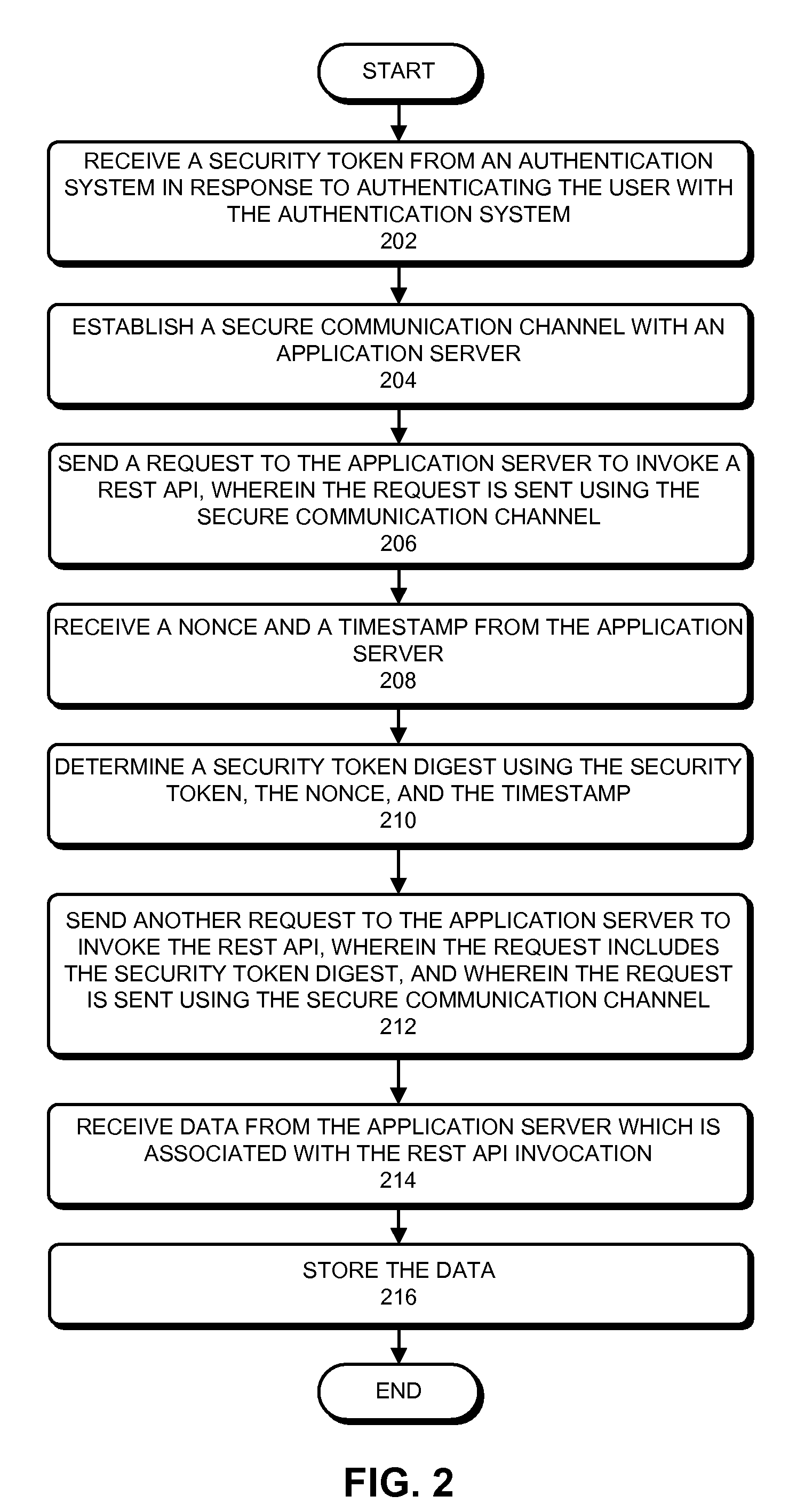 Method and apparatus for securely invoking a rest api