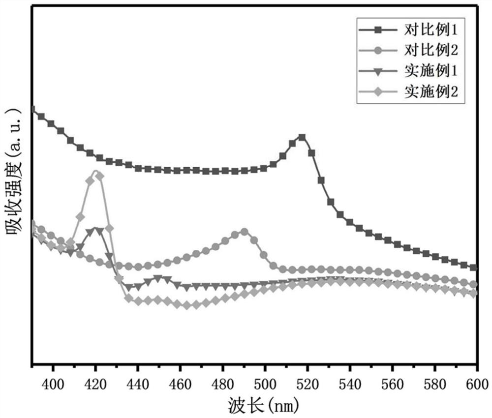 Blue-light perovskite light-emitting diode and preparation method thereof