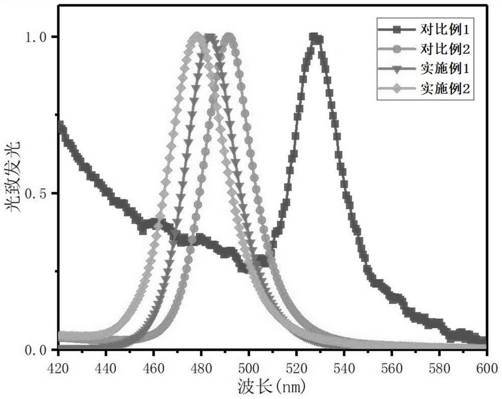 Blue-light perovskite light-emitting diode and preparation method thereof