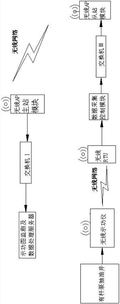 Downhole Fault Prediction Method of Rod Pumped Oil Well Based on Multivariable Gray Model