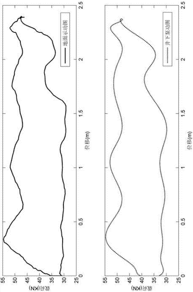 Downhole Fault Prediction Method of Rod Pumped Oil Well Based on Multivariable Gray Model