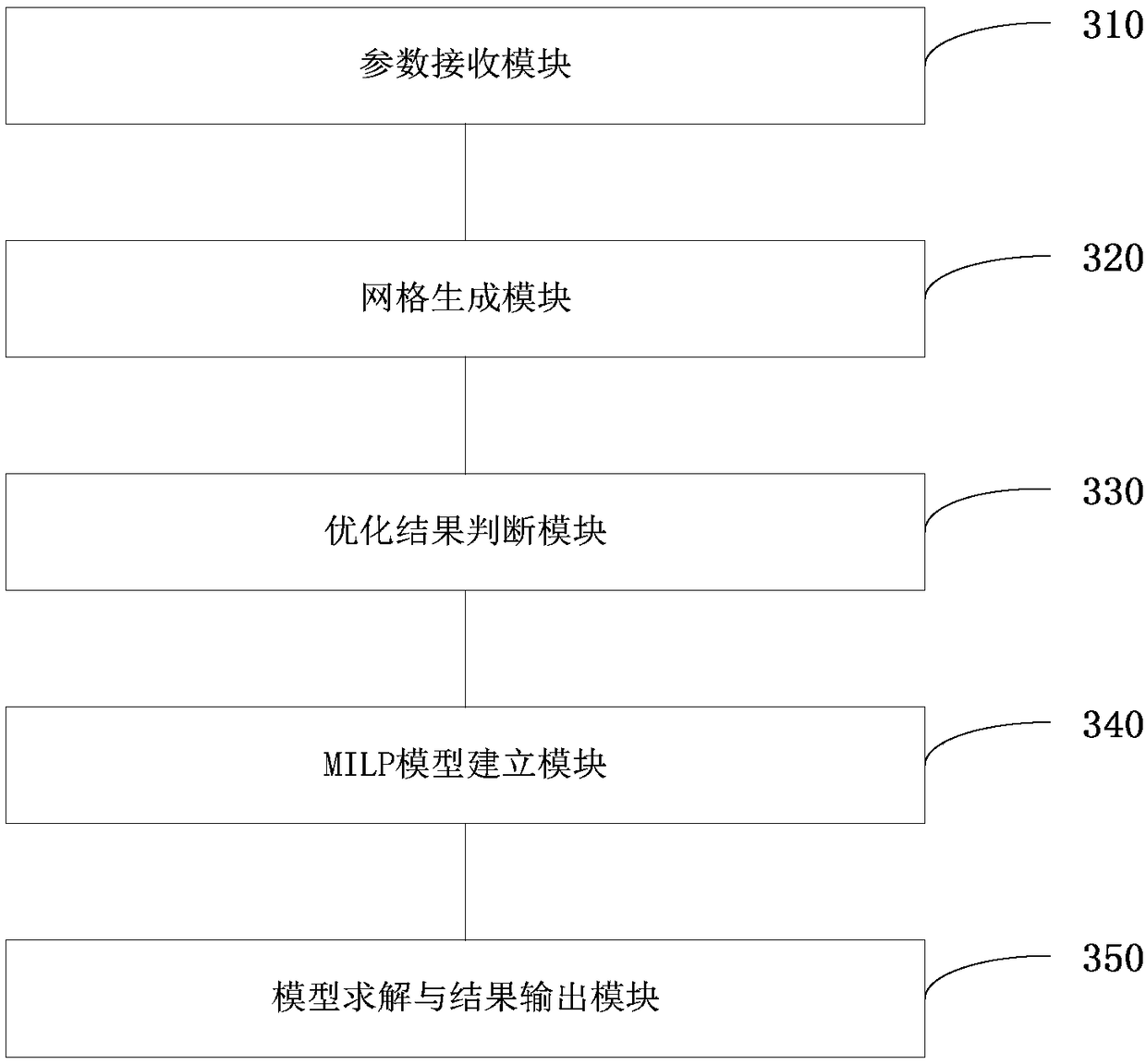 Method and apparatus for designing a gathering and transporting pipeline network