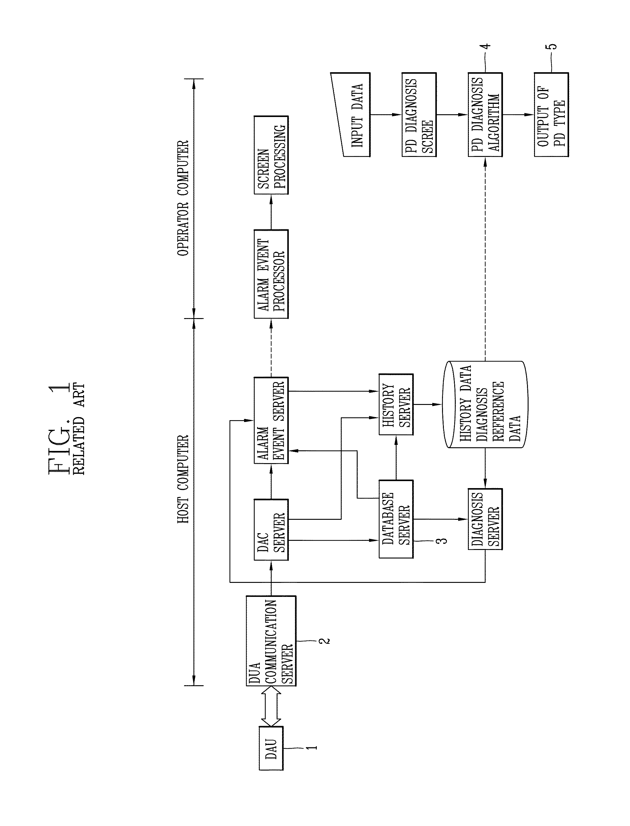 System for analysis of partial discharge defects of gas insulated switchgear