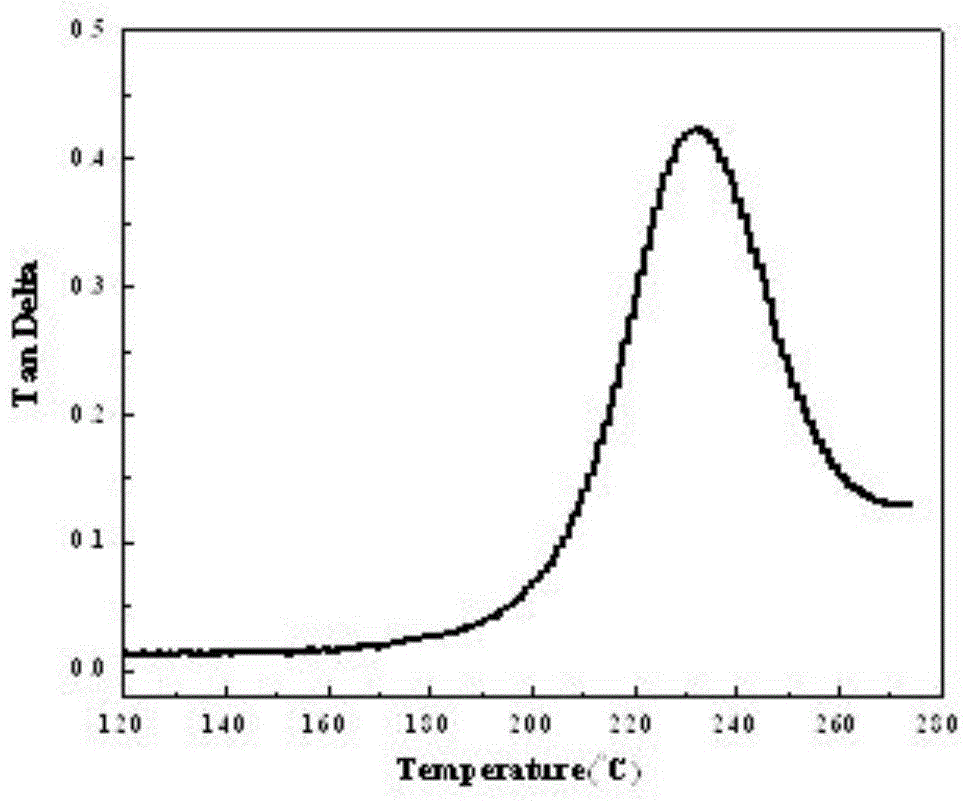 Functionalized graphene oxide enhanced benzoxazine-based composite resin and preparation method thereof