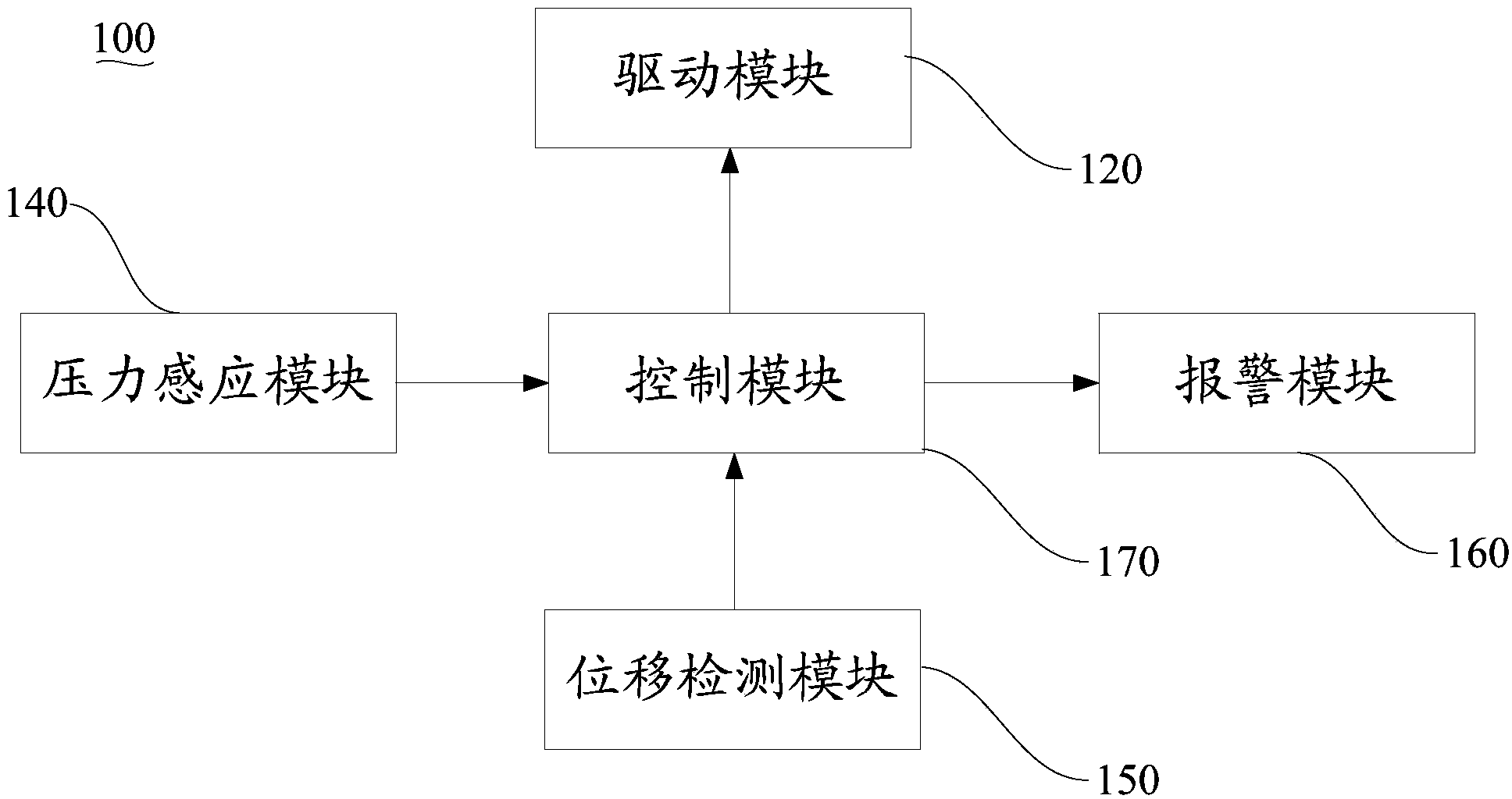 Transfusion pump