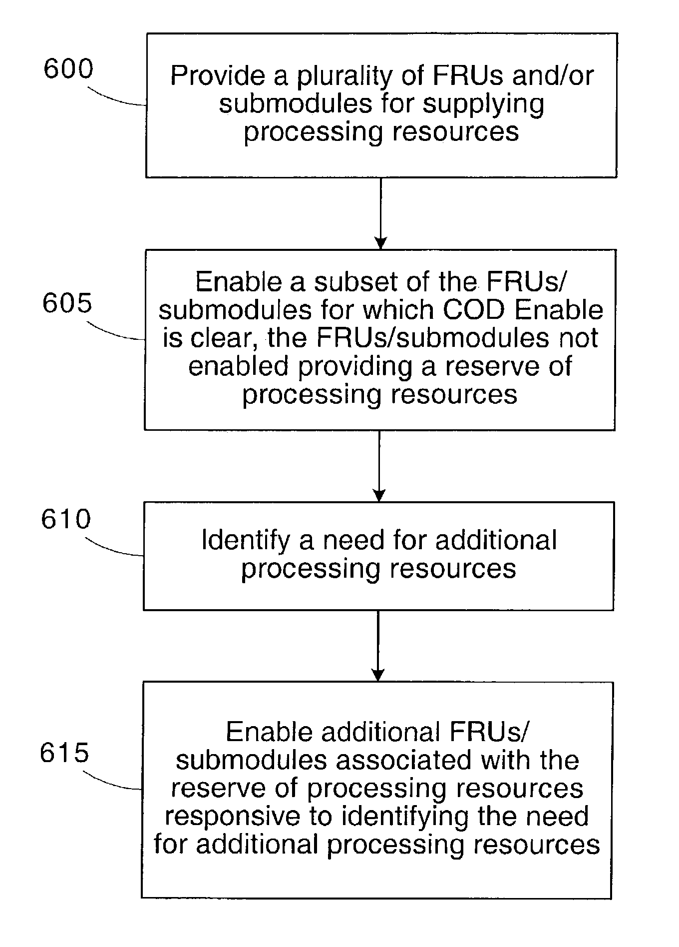 Computer system with dynamically configurable capacity