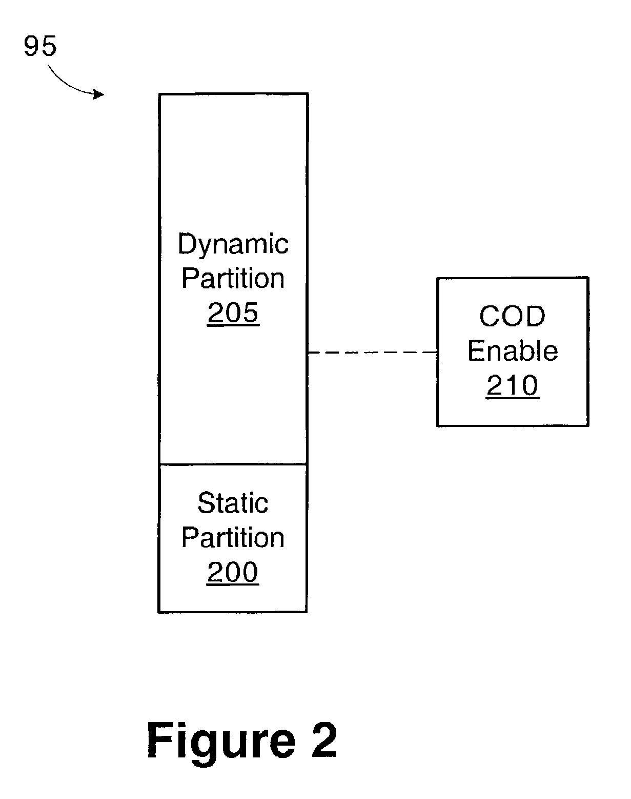 Computer system with dynamically configurable capacity