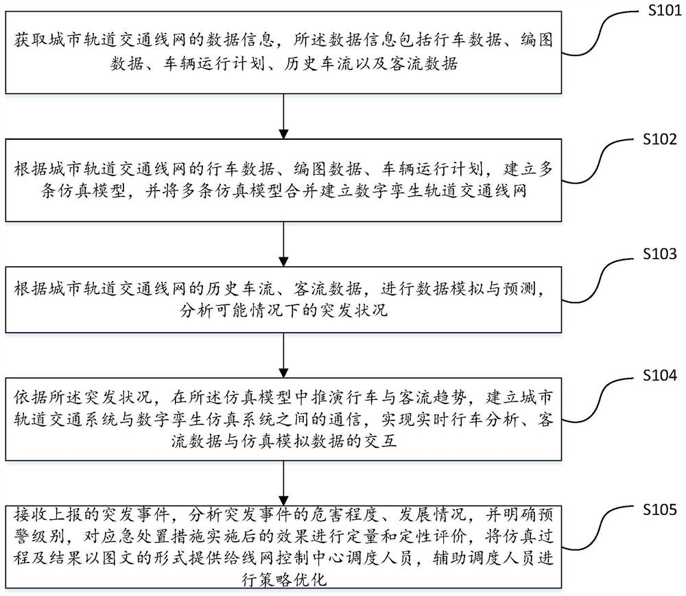 Assistant decision-making method and system for urban rail transit network operation emergencies