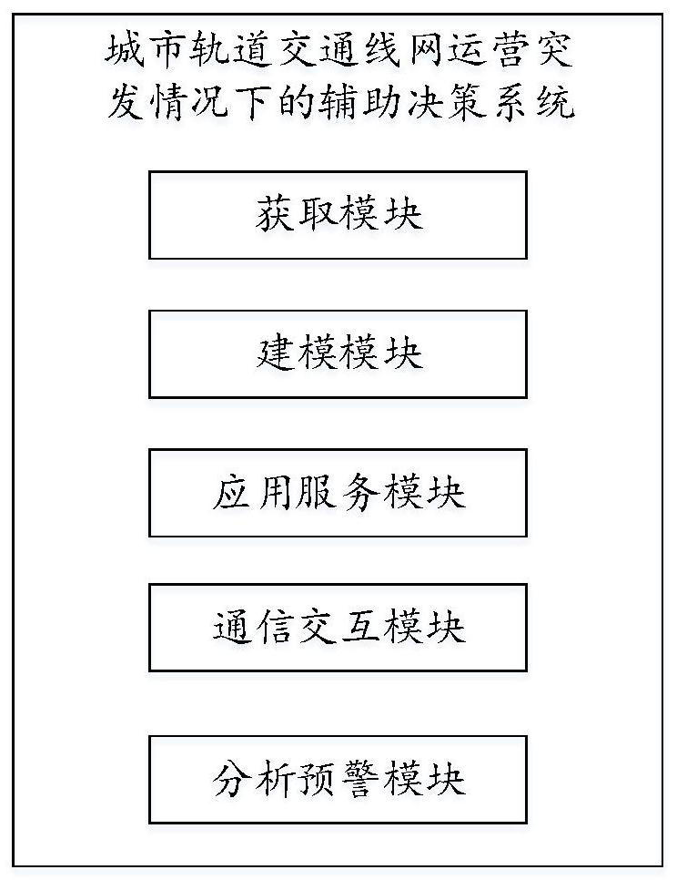 Assistant decision-making method and system for urban rail transit network operation emergencies