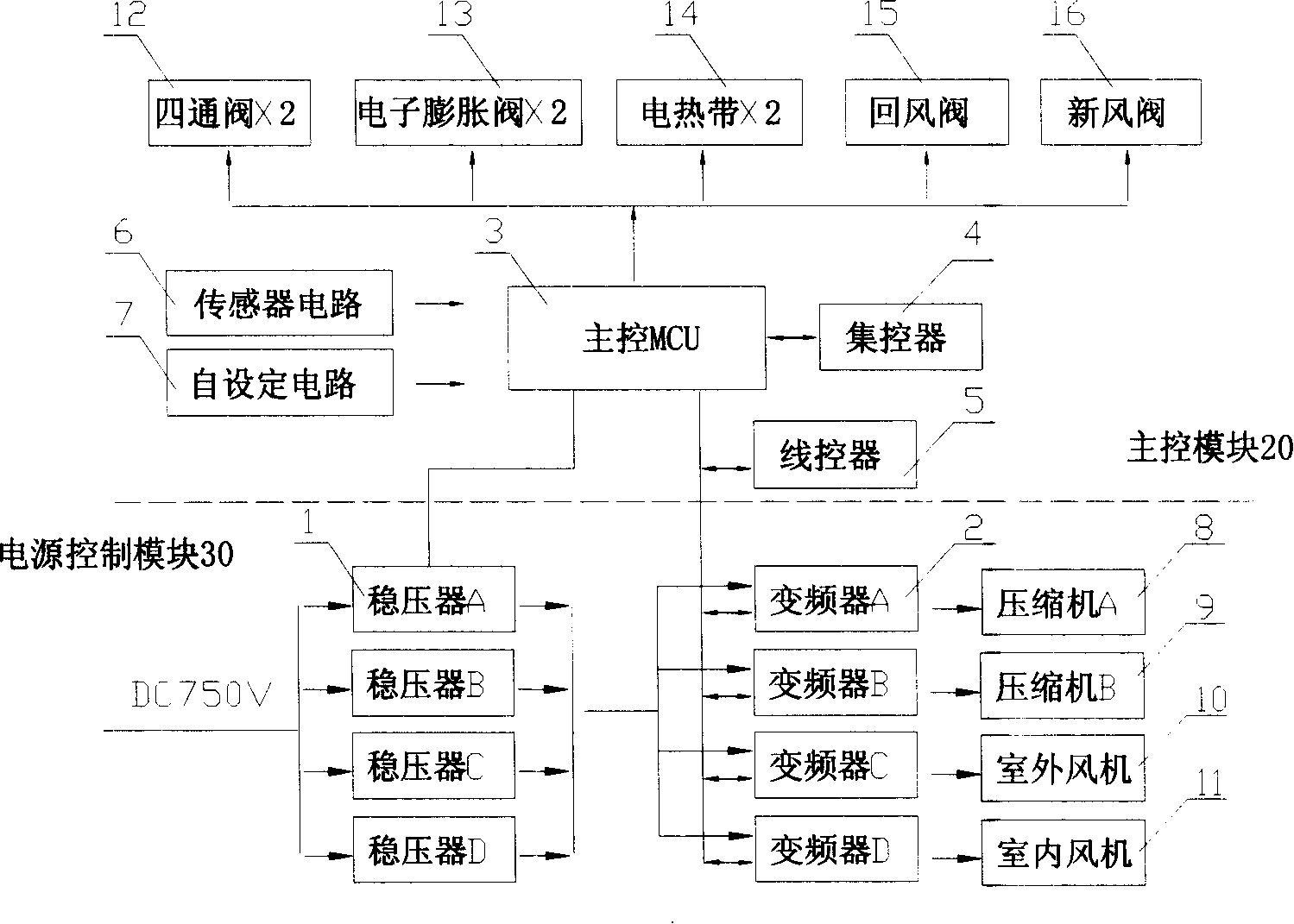 Car air-conditioner frequency conversion control system and its method