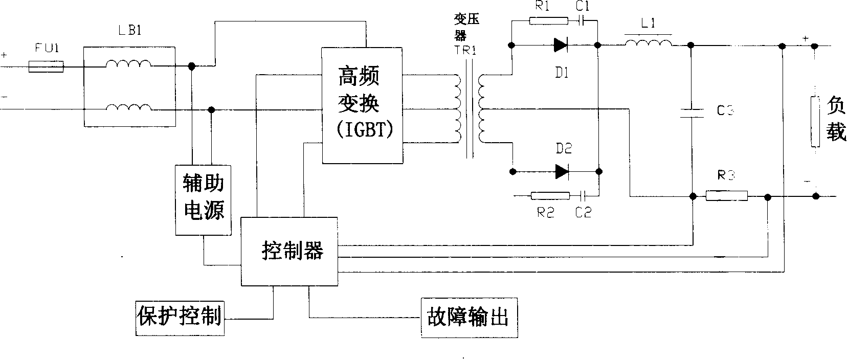 Car air-conditioner frequency conversion control system and its method