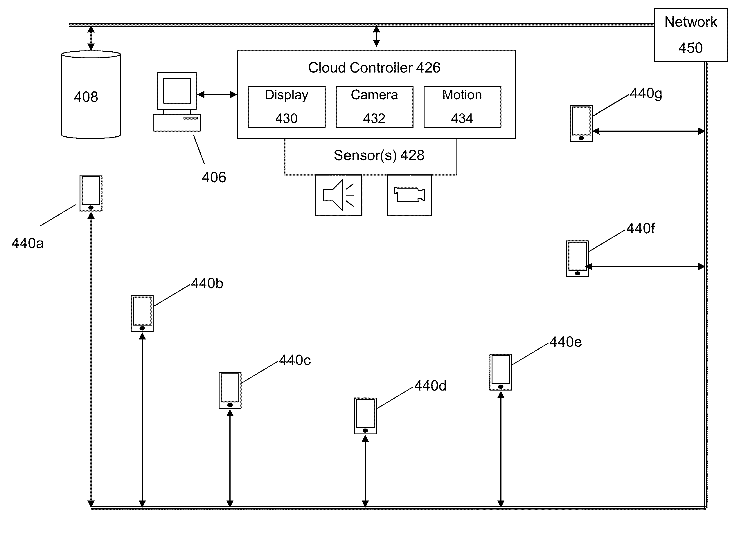 Method and mechanism for performing cloud image display and capture with mobile devices