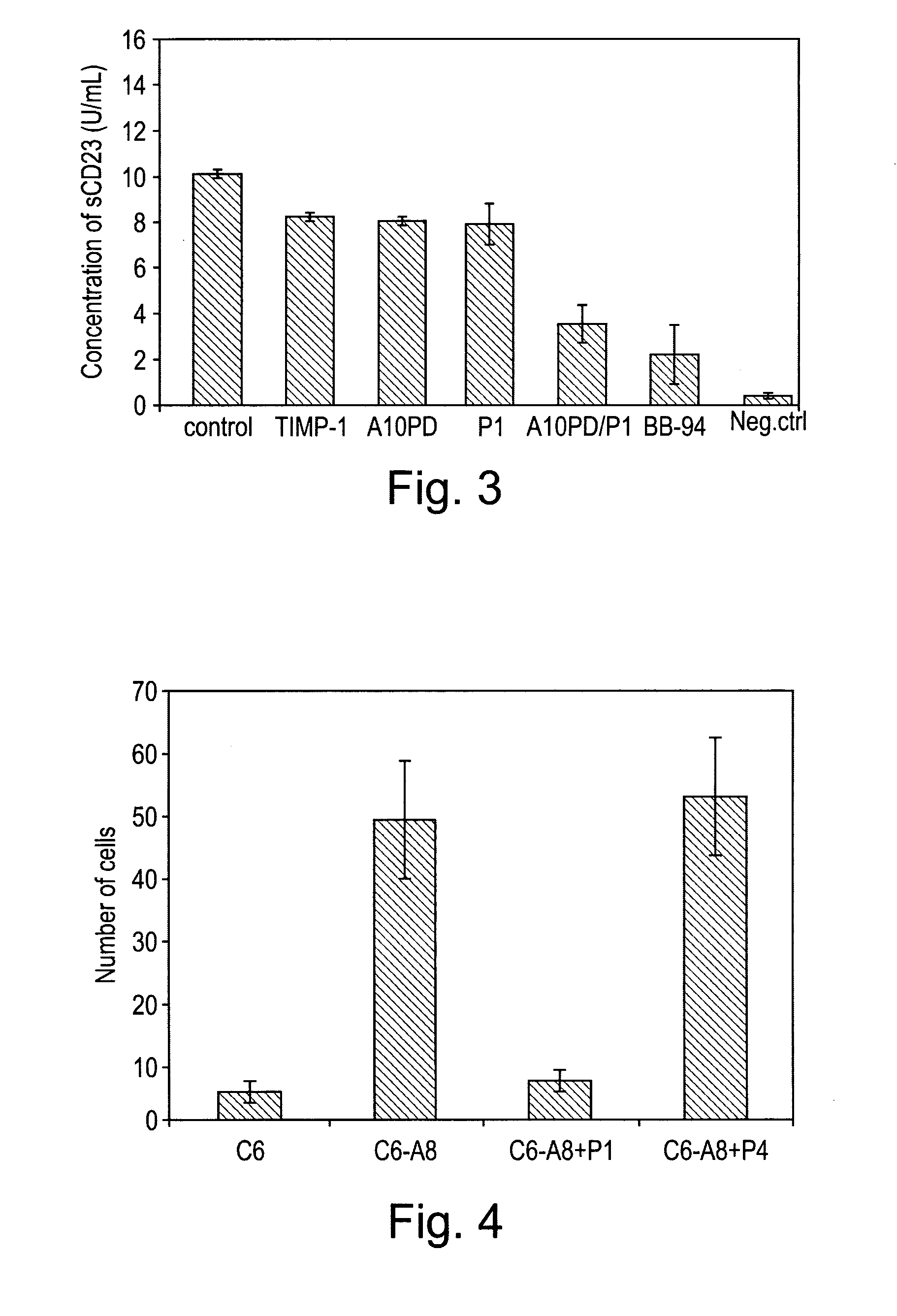 Protease inhibition