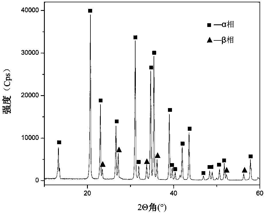 A method for preparing ultra-high α-phase silicon nitride by using silicon nanotubes