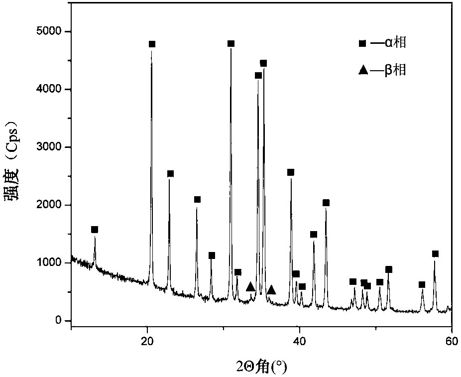 A method for preparing ultra-high α-phase silicon nitride by using silicon nanotubes