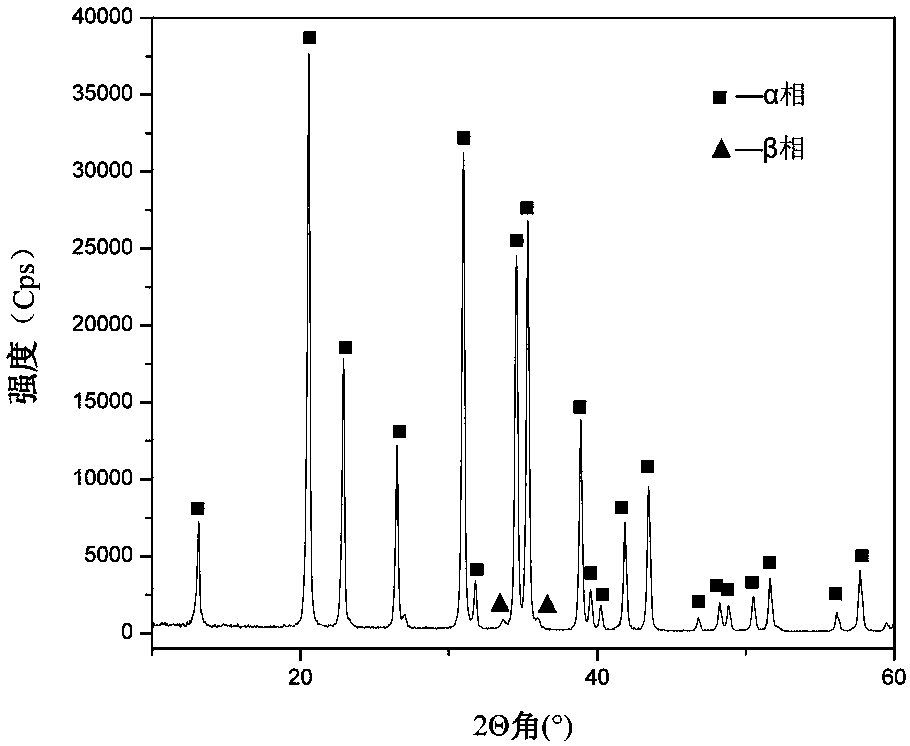 A method for preparing ultra-high α-phase silicon nitride by using silicon nanotubes