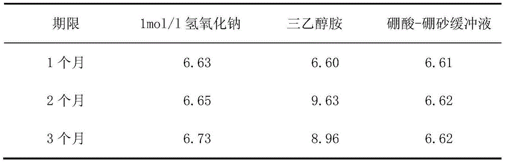 Eye drop for treating xerophthalmus and preparation method of eye drop