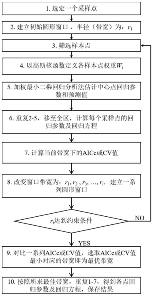 A method and device for constructing a geographically weighted regression model for mineral exploration