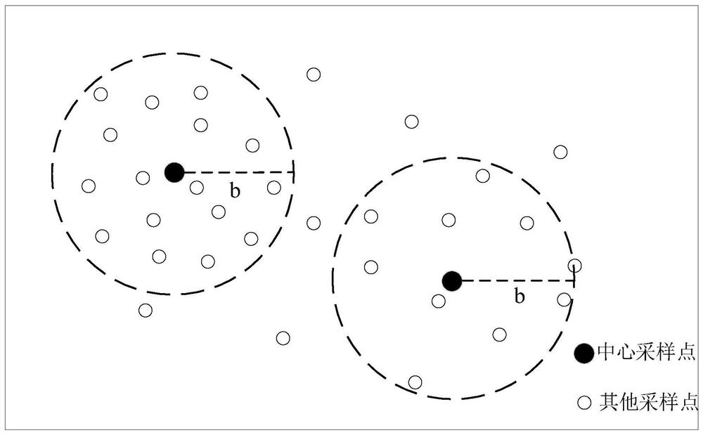 A method and device for constructing a geographically weighted regression model for mineral exploration