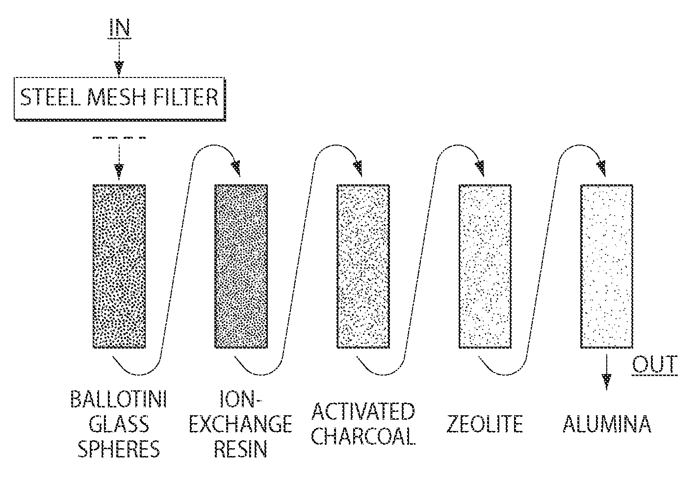 Method and apparatus for removing contaminants from water