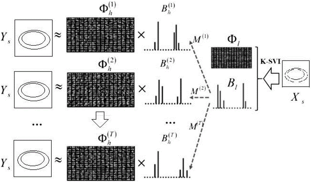 Sparse domain reconstruction-based single-frame image super-resolution reconstruction method and device