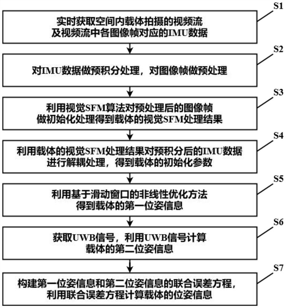 Spatial positioning method and system