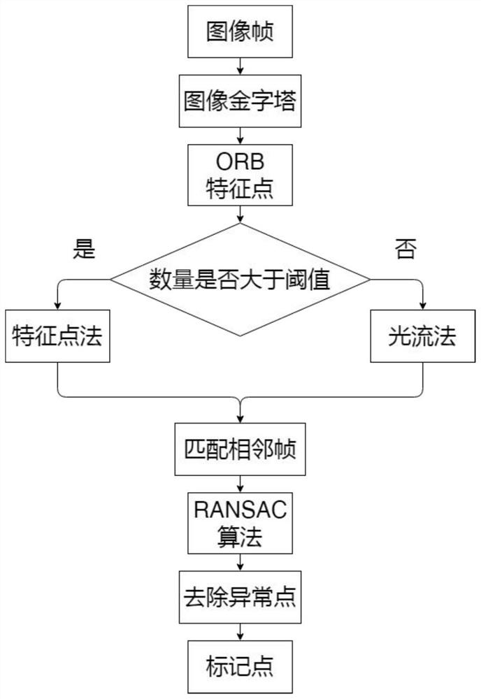 Spatial positioning method and system