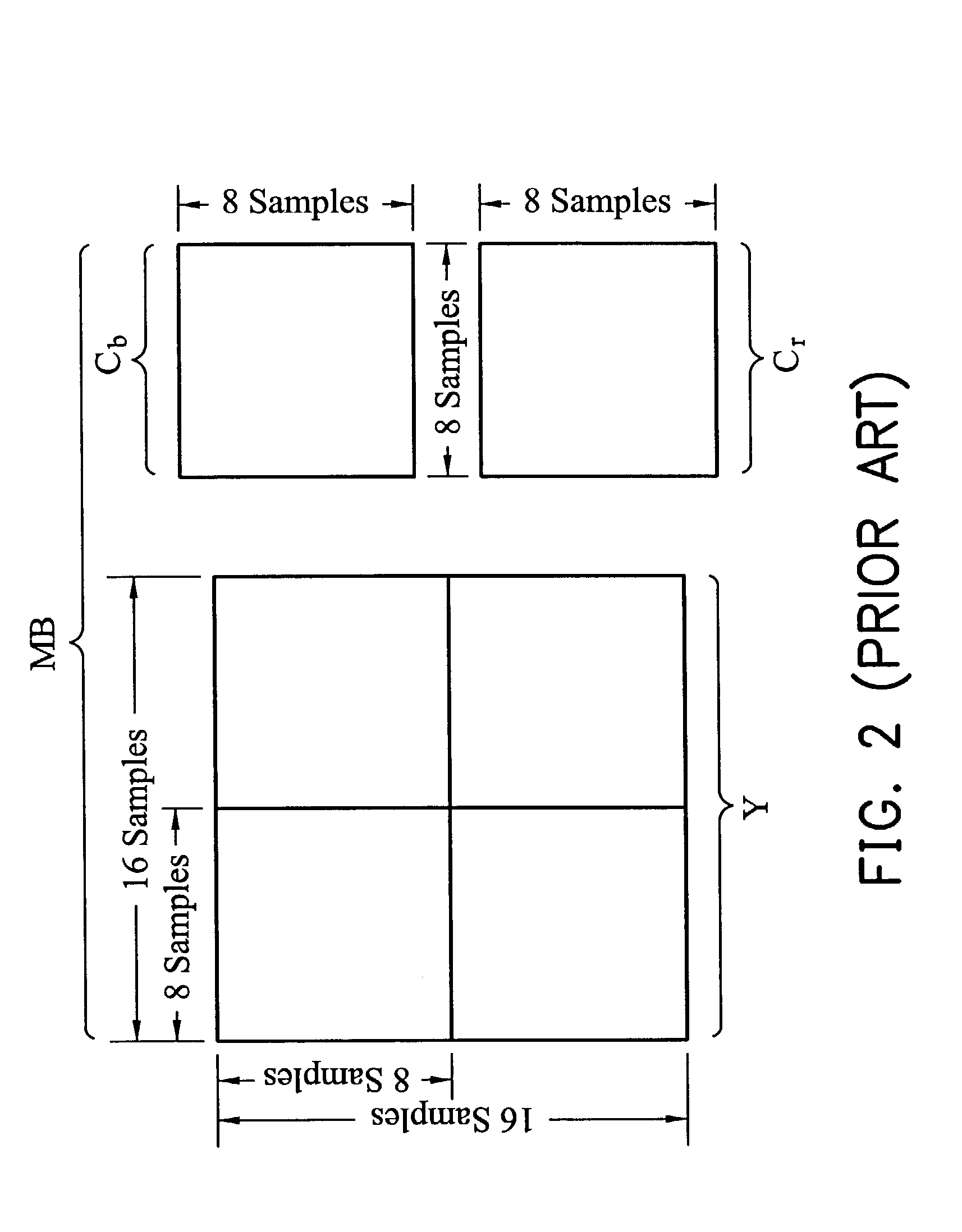 Method and apparatus for rate control in moving picture video compression