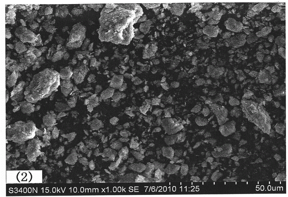 Method for preparing microwave synthesized inorganic-organic compound bentonite and application thereof