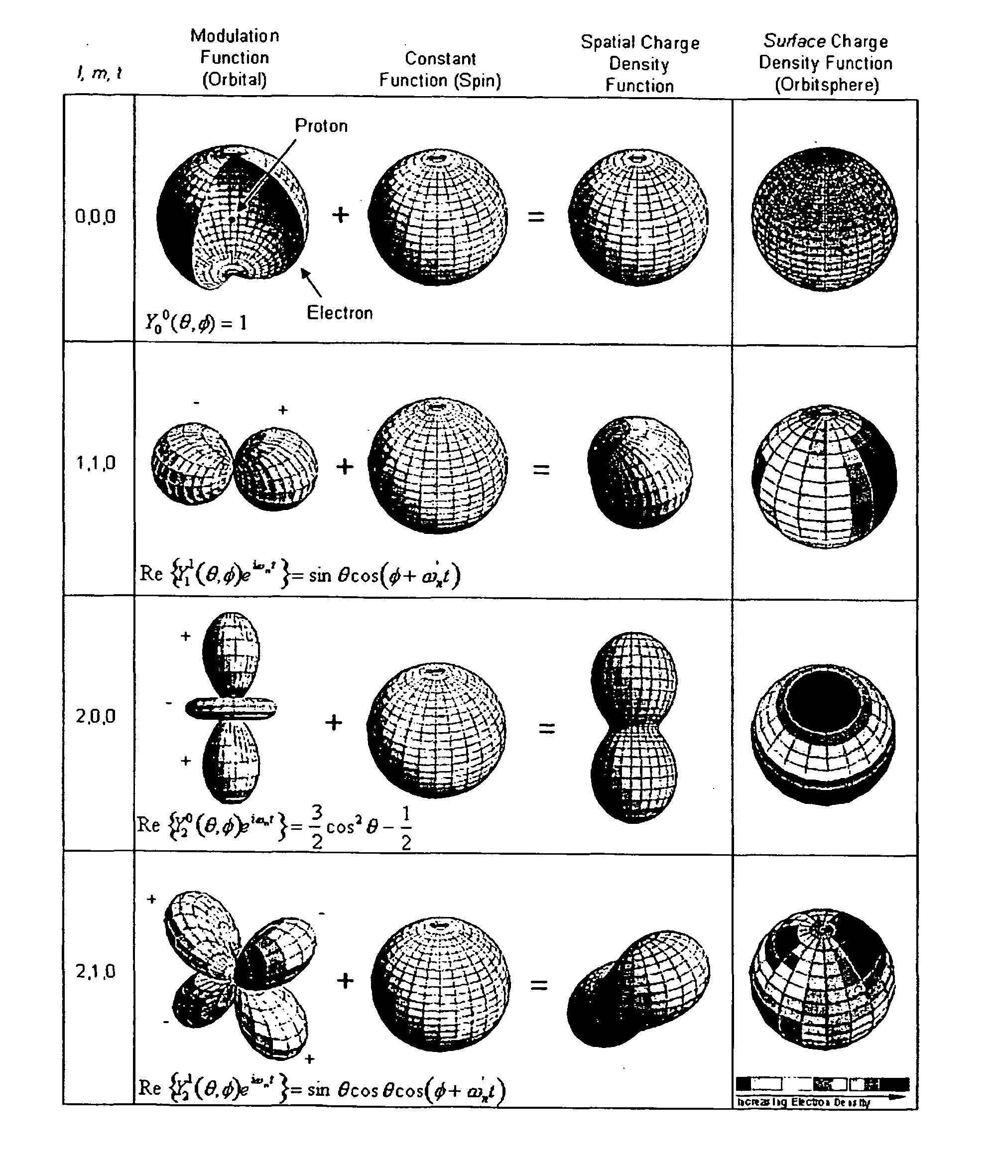 Method and System of Computing and Rendering the Nature of the Excited Electronic States of Atoms and Atomic Ions