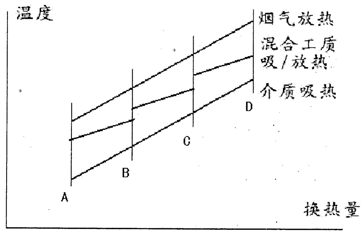 A thermal power plant boiler exhaust heat recovery system