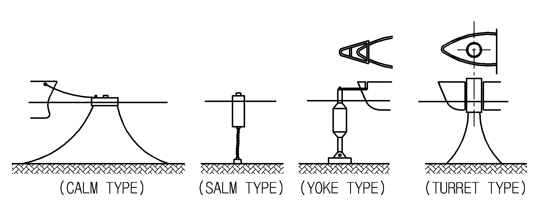 Method and system for static and dynamic positioning or controlling motion of marine structure