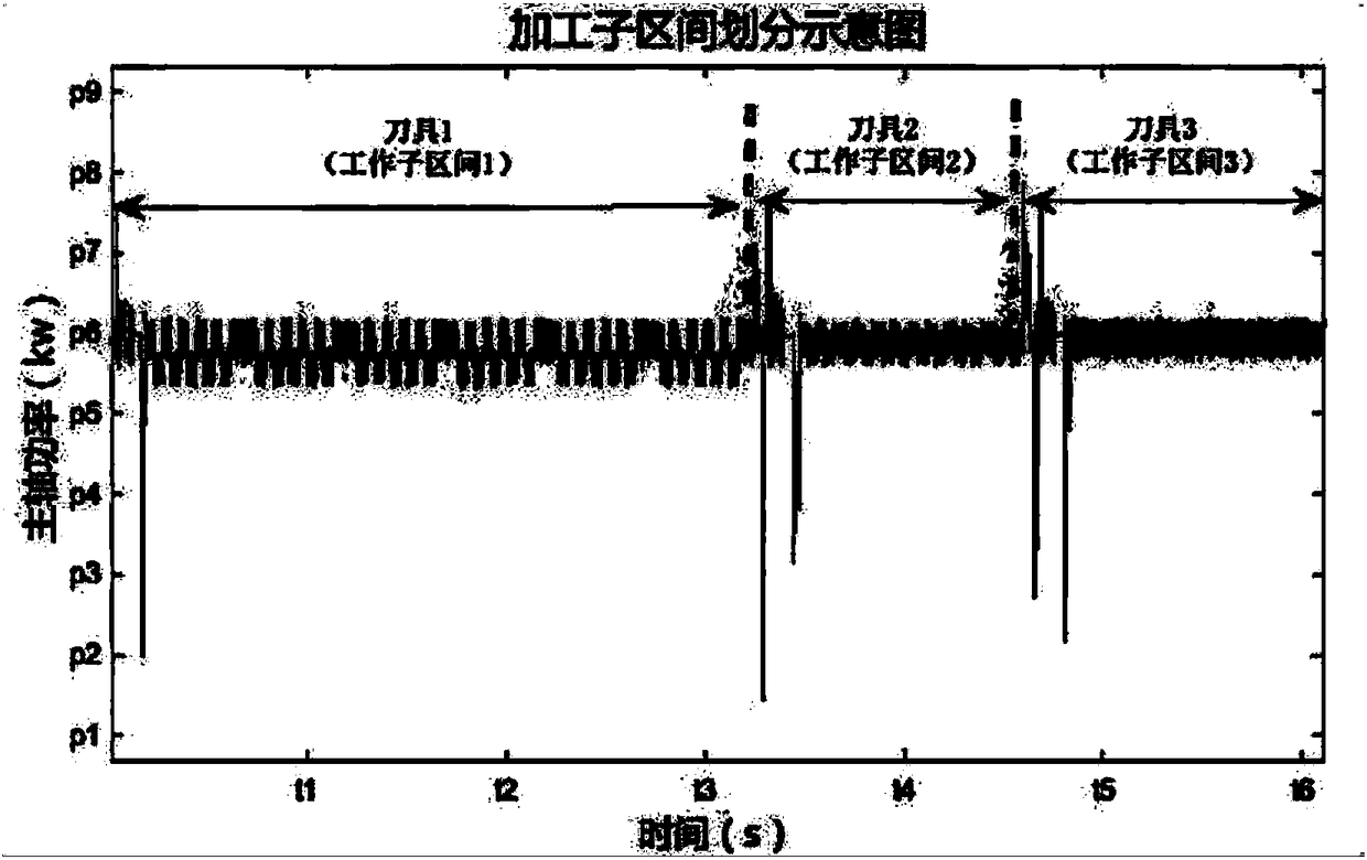 Numerical control machine tool cutting tool wear state real-time monitoring method