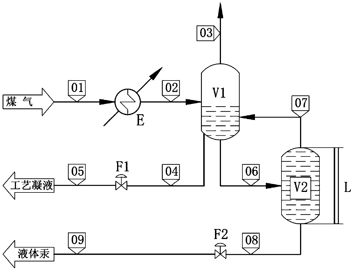 Device for clean utilization and mercury recovery of high-mercury coal and method