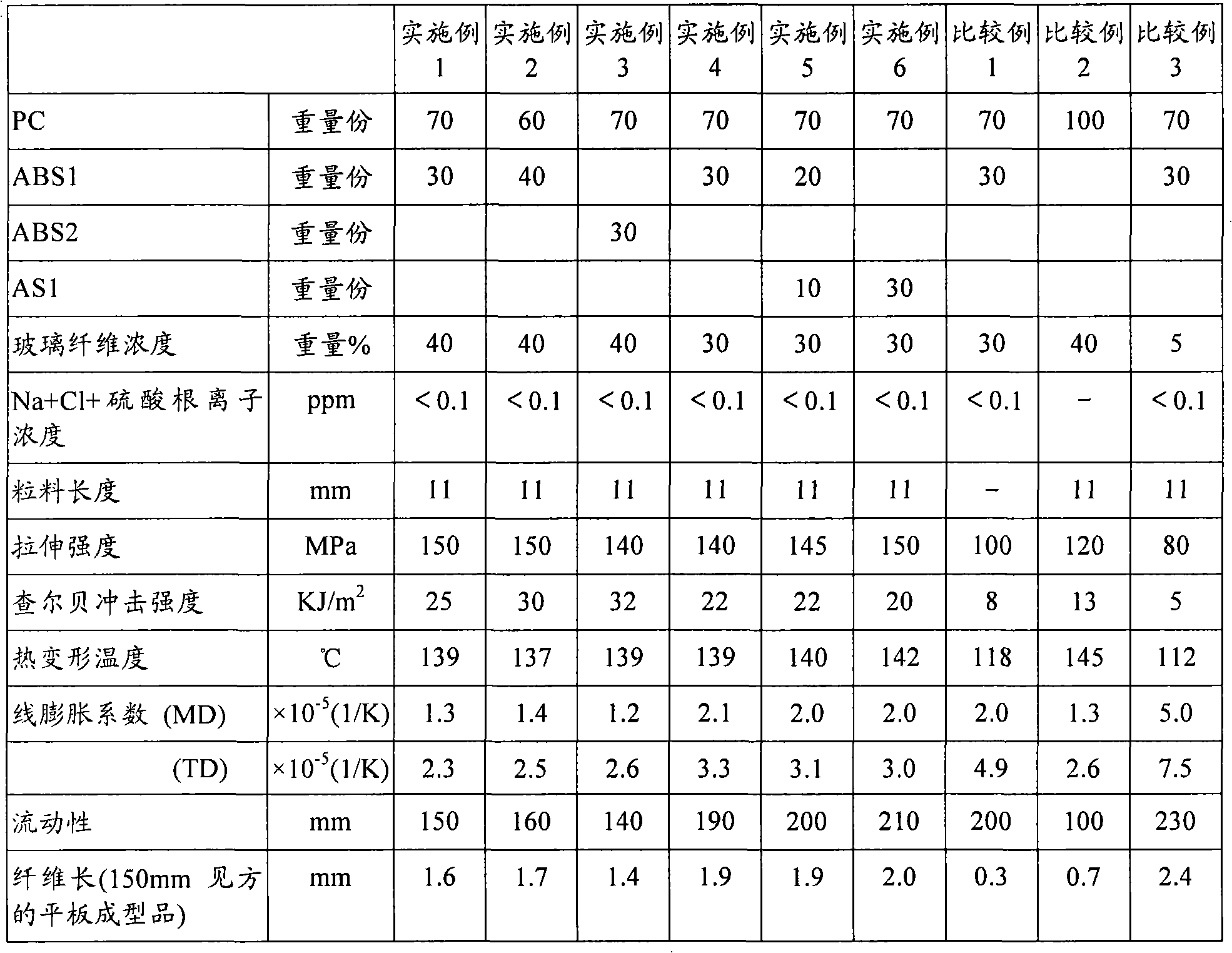 Filament-reinforced thermoplastic resin composition