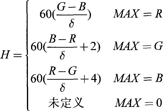 Method for detecting computer generated image and natural image based on wavelet transformation