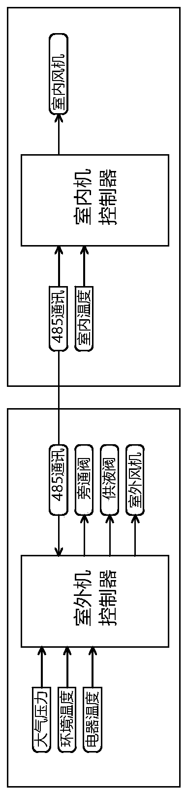 Heat pump suitable for high altitude and control method thereof