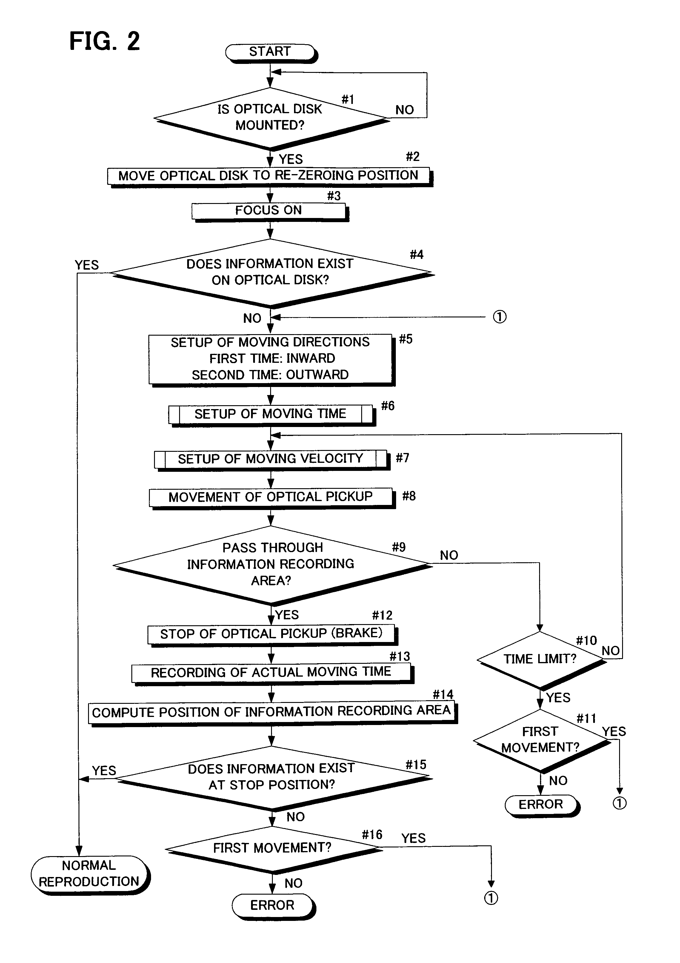 Optical disk recording/reproduction device and search method for information recording area of optical disk in the same