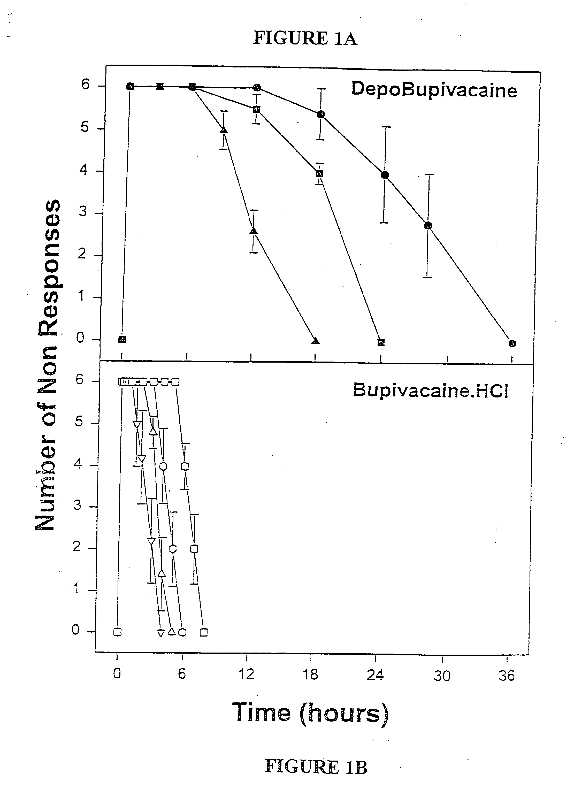 Sustained-release liposomal anesthetic compositions