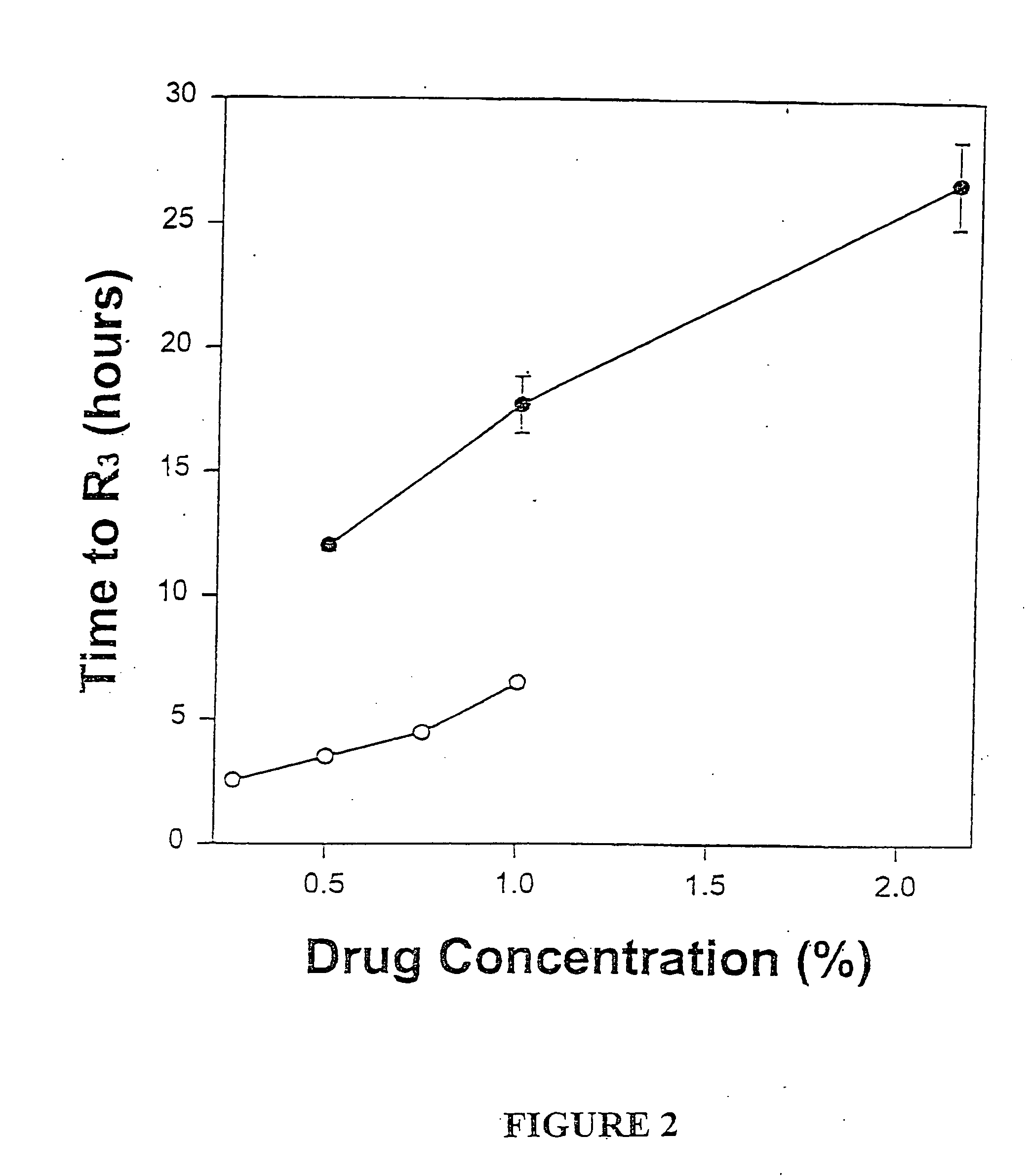 Sustained-release liposomal anesthetic compositions