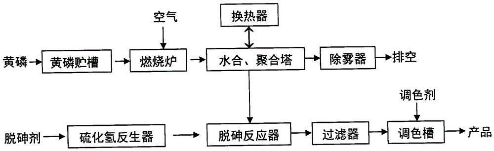 A kind of production method of high-quality polyphosphoric acid